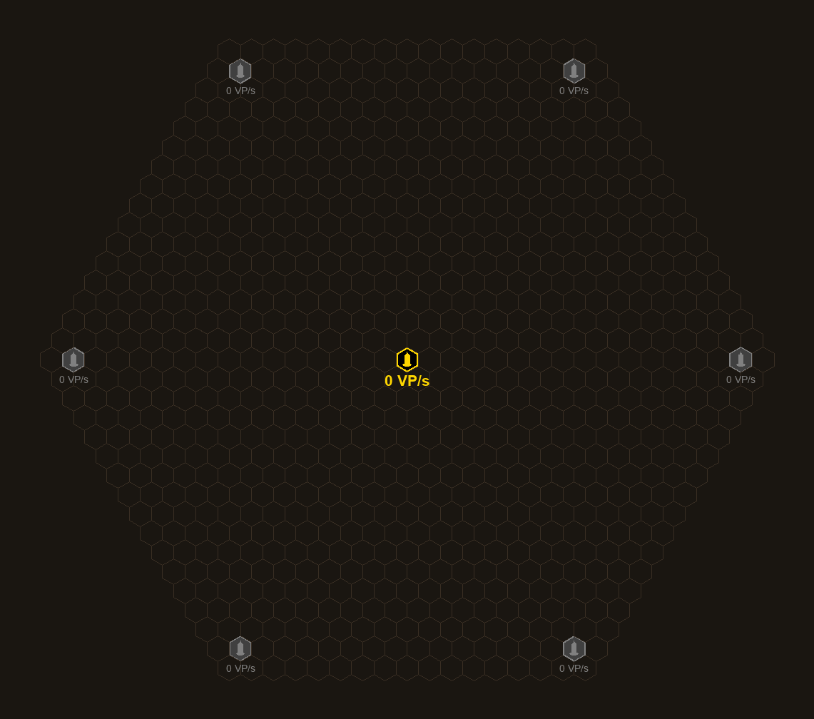 Hyperstructure Ring Progression